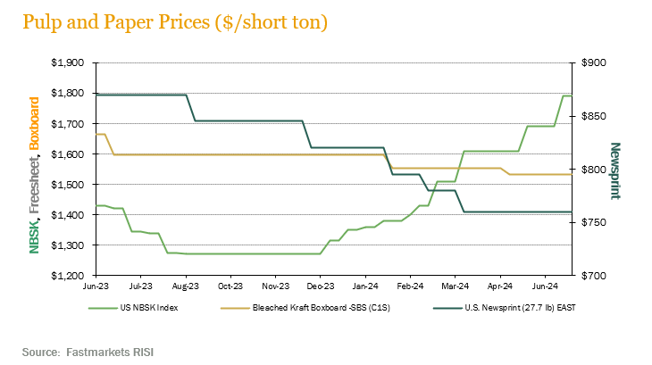 pulp-paper-prices-2Q24