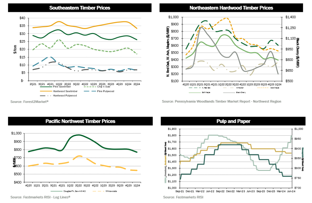 quarterly-dashboard1-2Q24