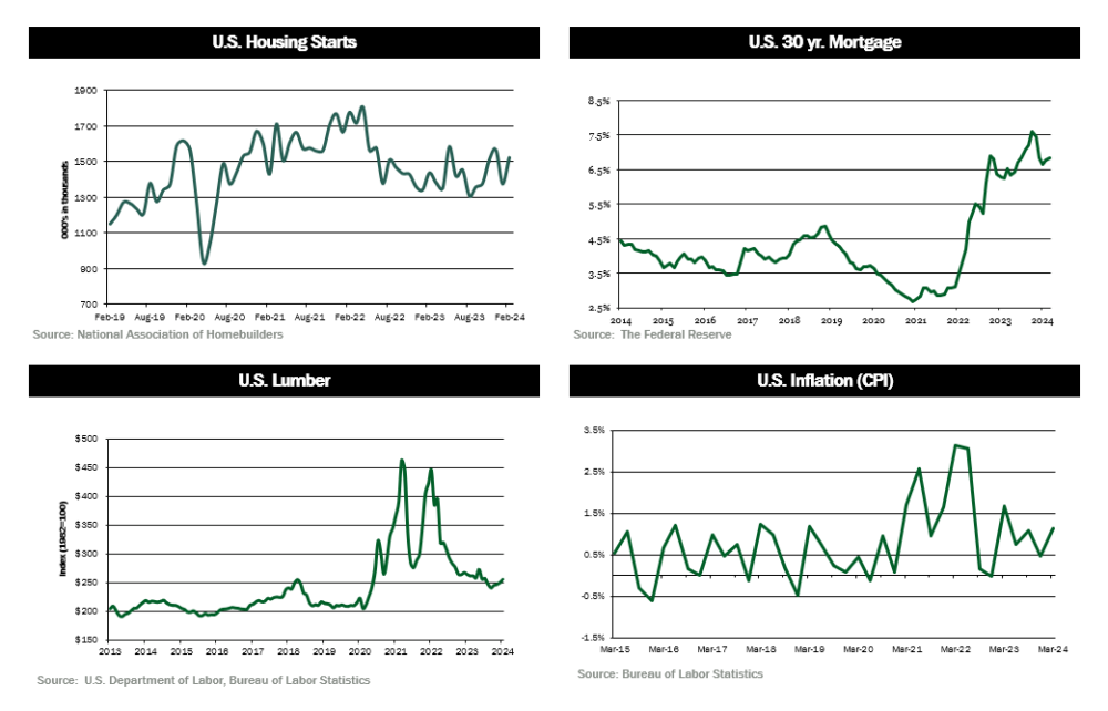 quarterly-dashboard2-2Q24