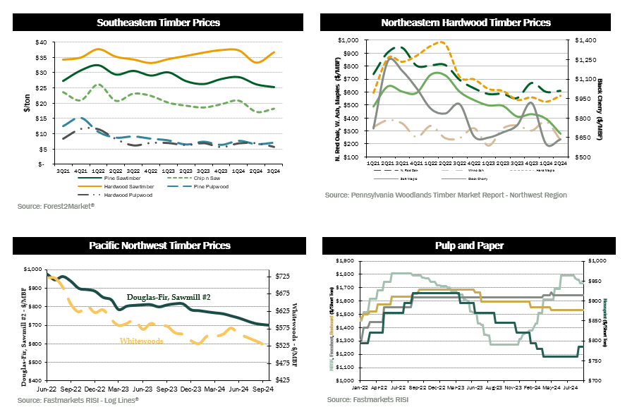 quarterly-dashboard1-3Q24