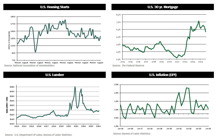 quarterly-dashboard2-3Q24